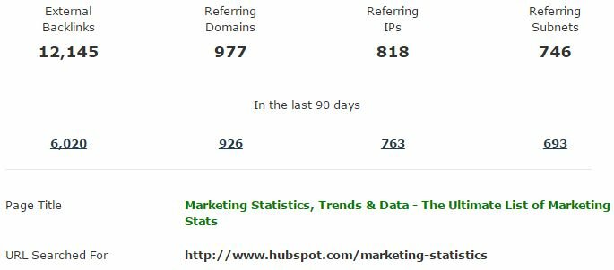 Hubspot Statistics backlinks