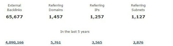 Marks and Spencers corporate backlinks