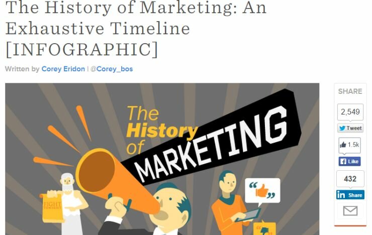history of marketing