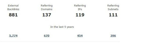 marksintime backlinks