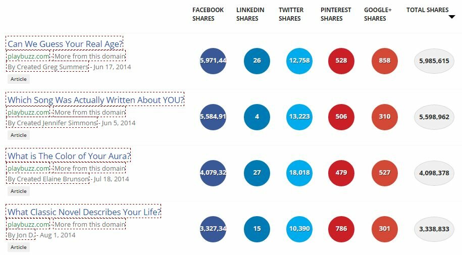 playbuzz social traffic