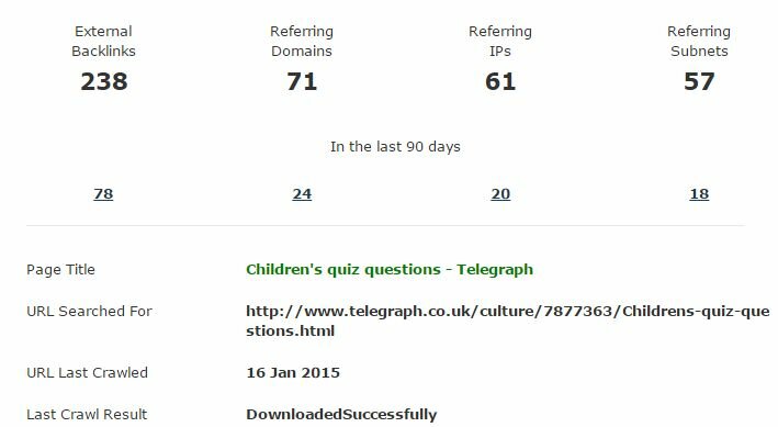 telegrapgh childrens Trivia