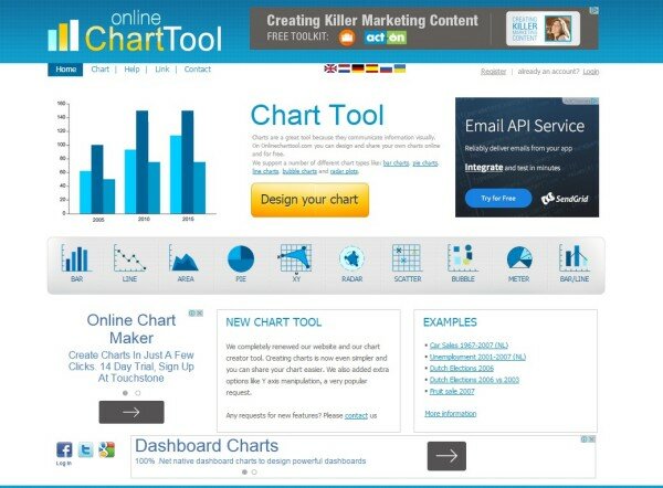 Image 91 - Online Chart Tool